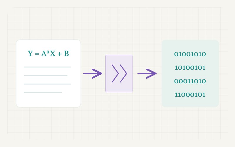 Arithmetic expression passing through a compiler block to binary patterns