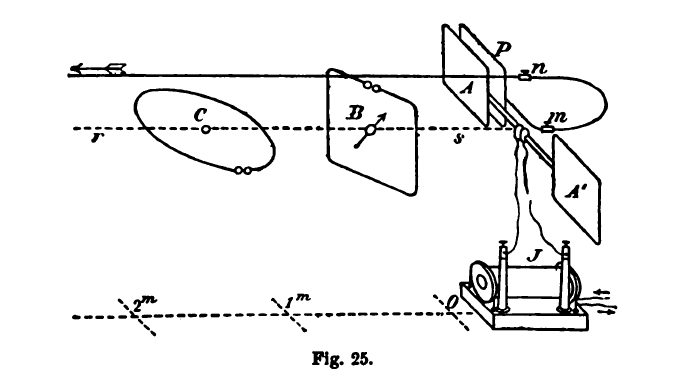 Black-and-white electromagnetic experiment diagram with plates, a coil and receiving loops