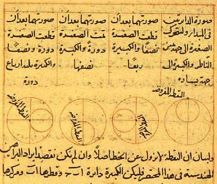 The geometrical Tusi couple mechanism formed by two circles.