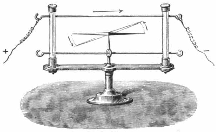 Dibujo de un aparato con cable, soportes y aguja magnética